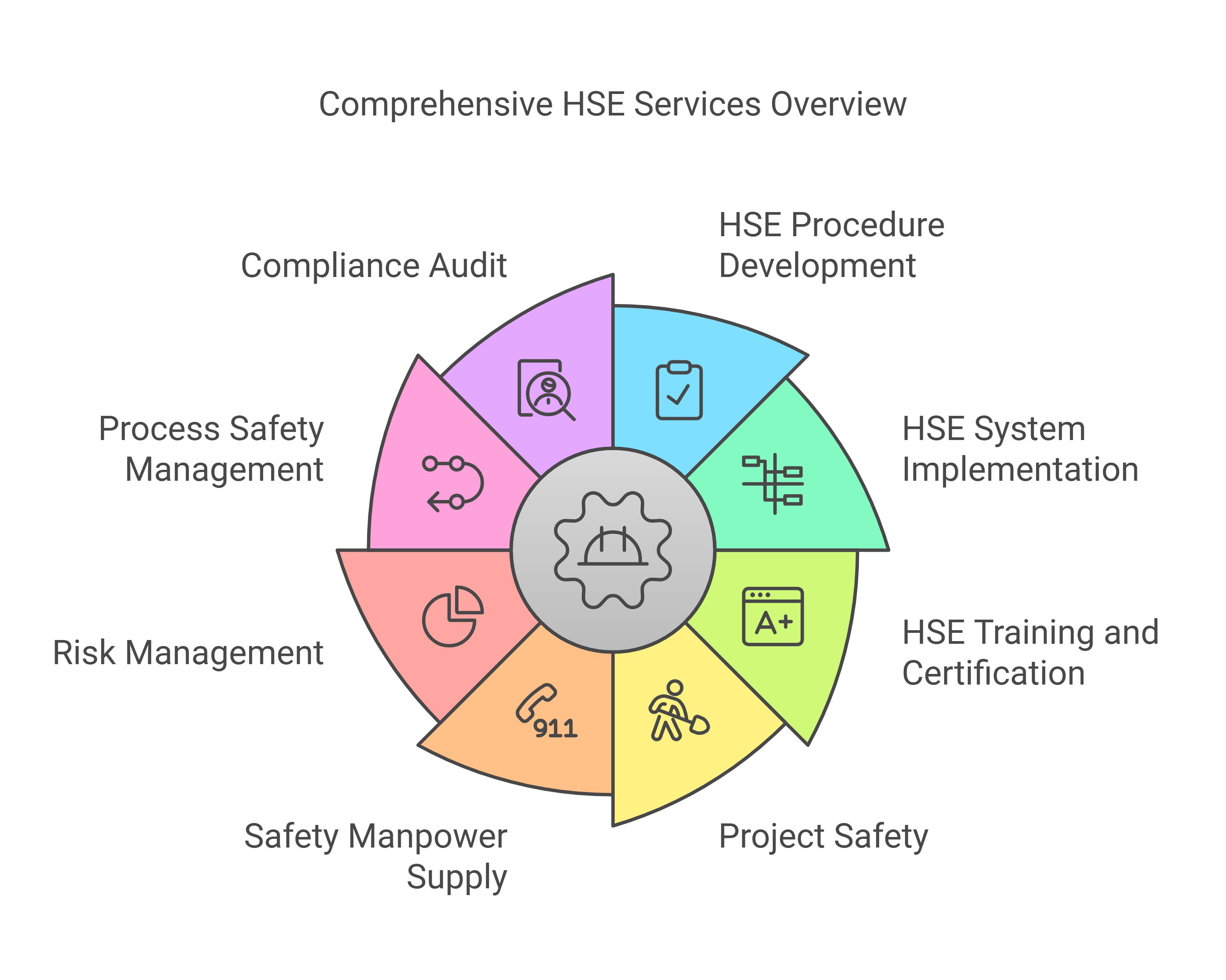 HSE_services
